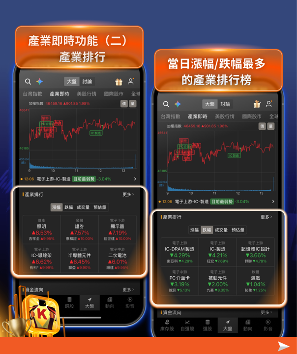 【籌碼K線 APP】獨家!盤中產業即時功能你會使用嗎?