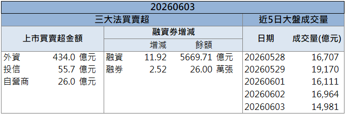 AI電力題材發酵!士電(1503)股價強勢攻頂!