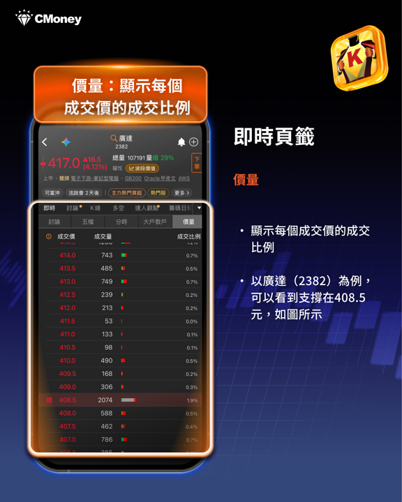 用籌碼K線 APP 解析大戶散戶盤中動向，即時判斷股價未來趨勢！以廣達（2382）實戰教學