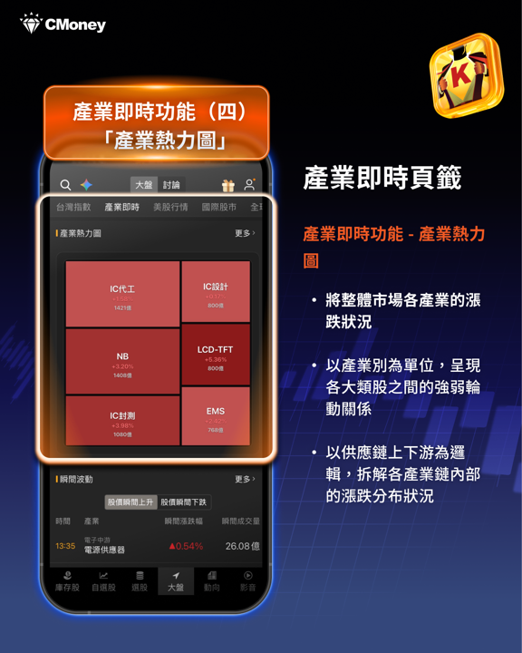 【籌碼K線 APP】獨家!盤中產業即時功能你會使用嗎?