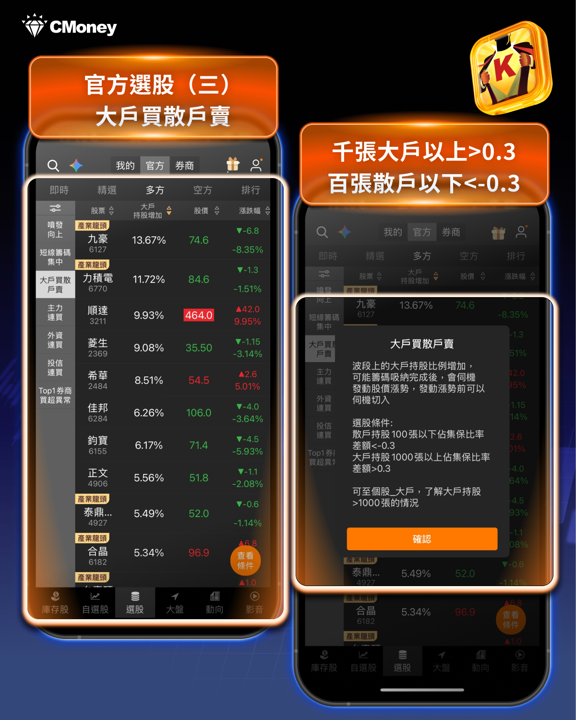 籌碼K線APP密技：七個獲利必學的選股功能