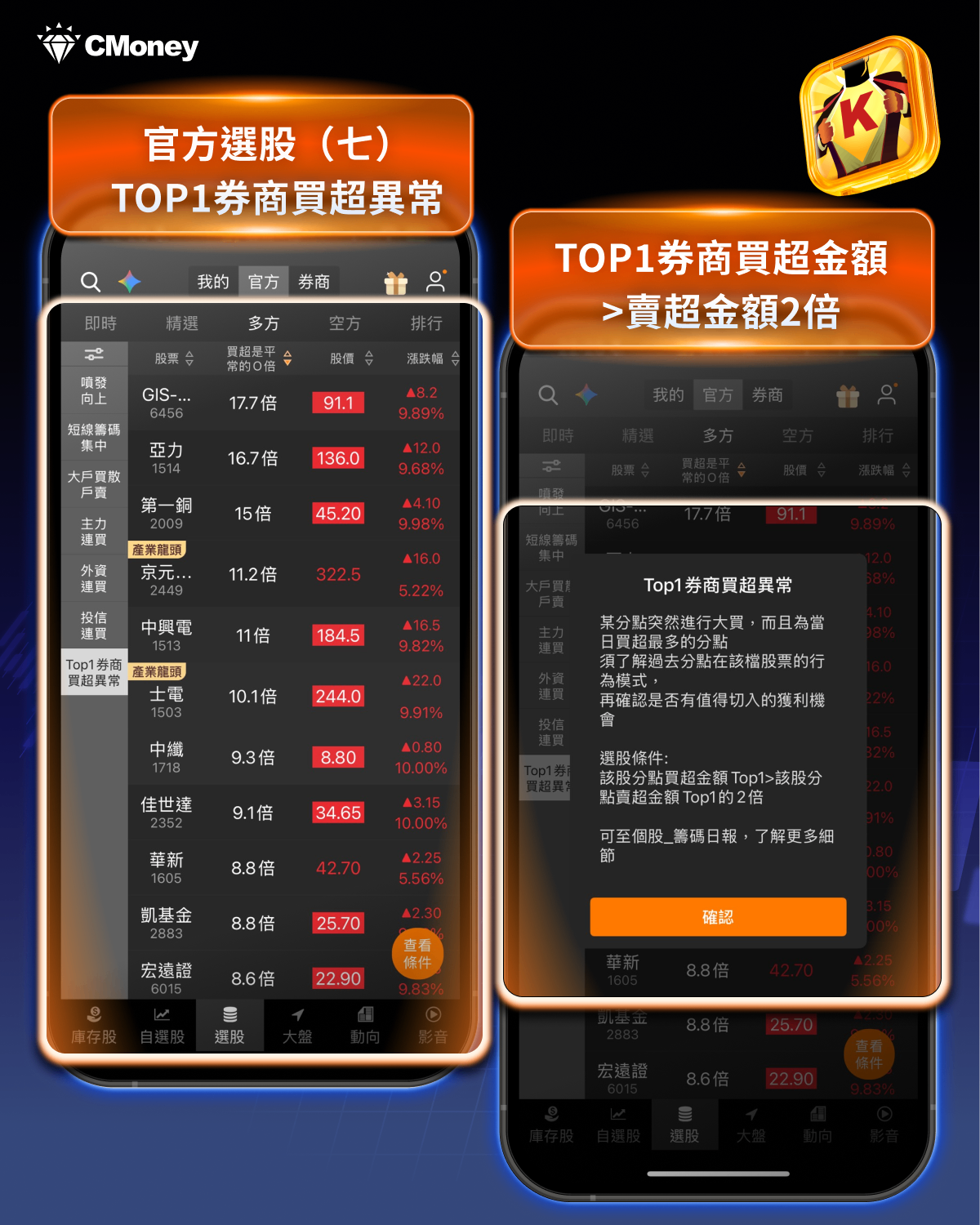 籌碼K線APP密技：七個獲利必學的選股功能