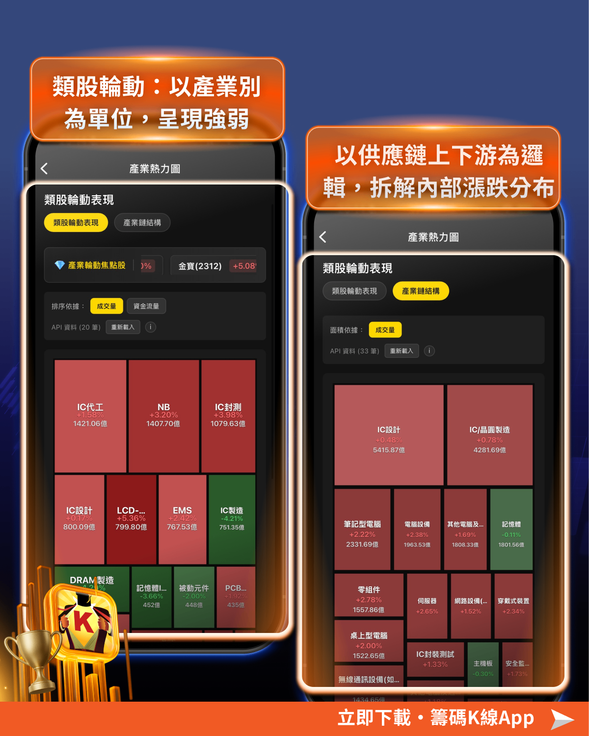 【籌碼K線 APP】獨家！盤中產業即時功能你會使用嗎？