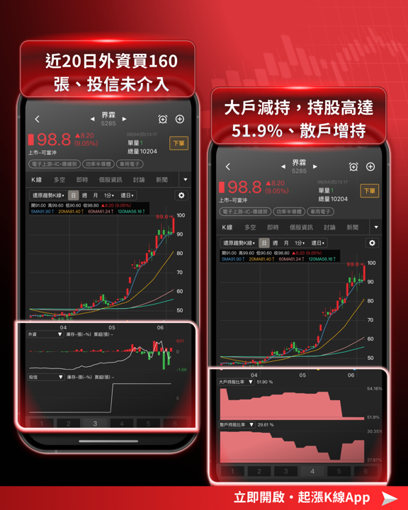 台股回檔近 700 點,資金逆勢湧進導線架產業!3 檔強勢股一次看