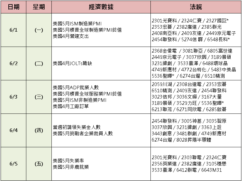 【台股盤後】三大賣超千億，營建、金融成避風港