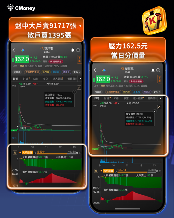 輝達傳砍記憶體用量，DRAM族群遭血洗