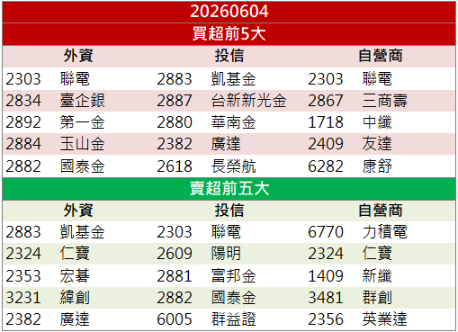 高股息ETF題材發酵！來億-KY(6890)連日攻上漲停！