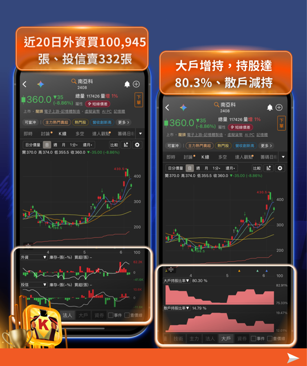 輝達傳砍記憶體用量，DRAM族群遭血洗