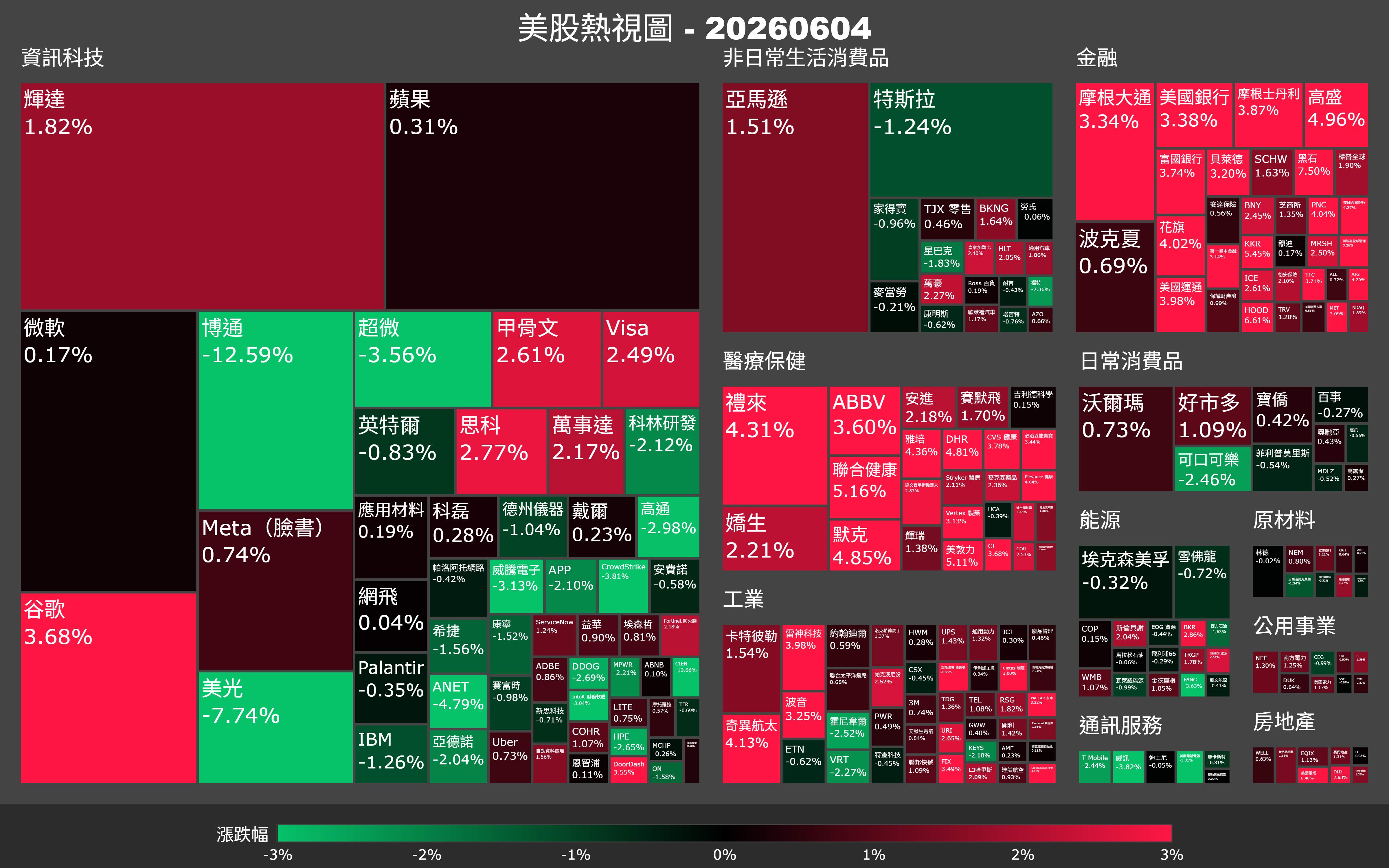 【美股盤勢】博通財報炸彈引爆，半導體為何逆勢重摔？（2026.06.05）