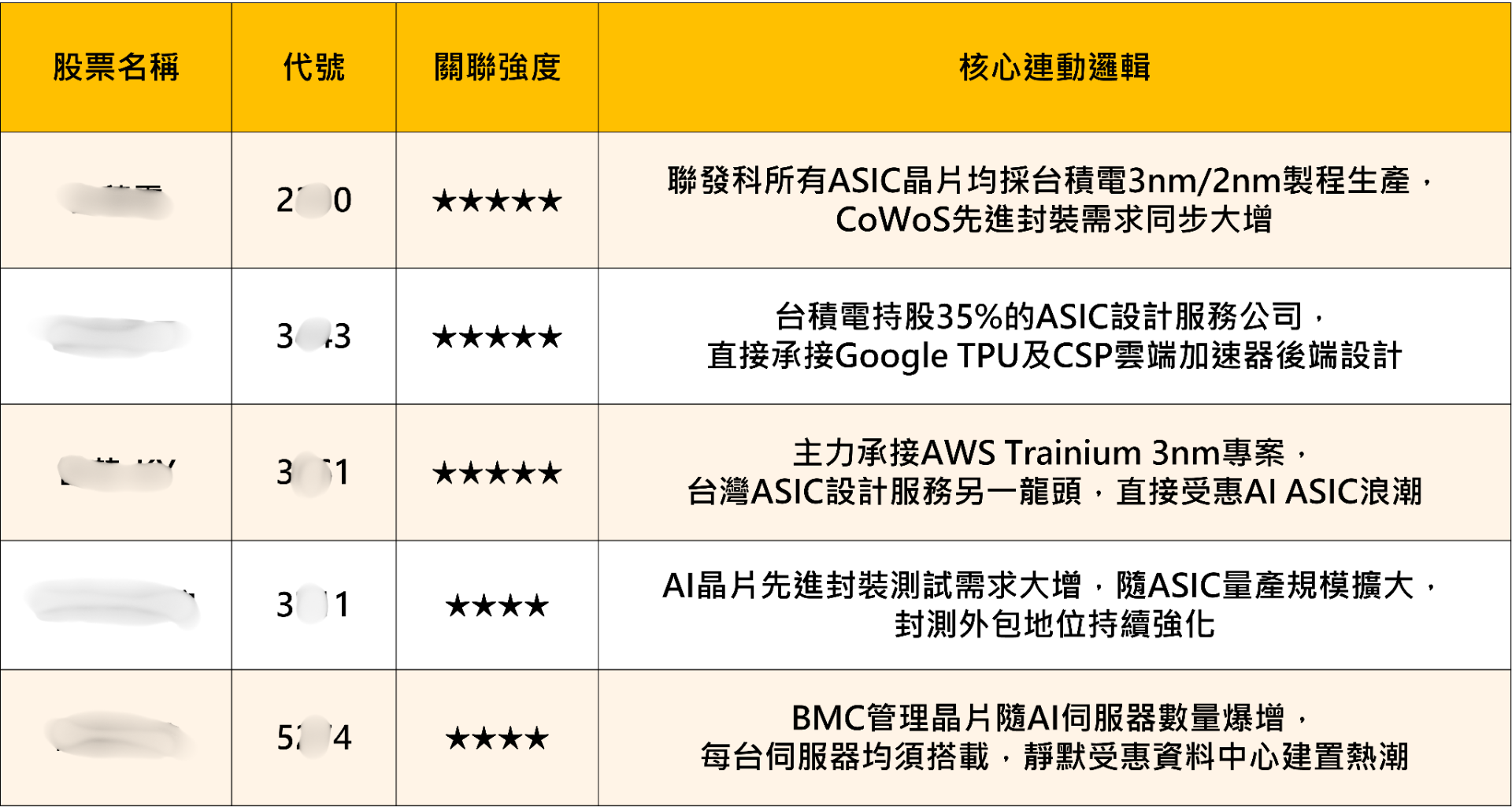 ASIC巨頭博通認了丟單，Google「移情別戀」，聯發科（2454）出頭天