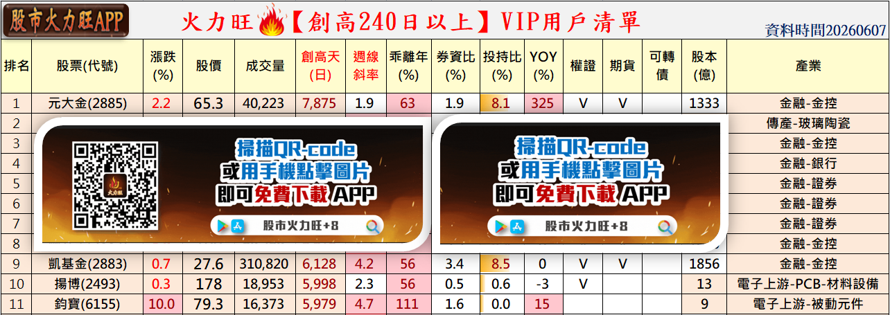 主力動向🔥6/7趨勢分析:凱基金、揚博及鈞寶誰最有戲?