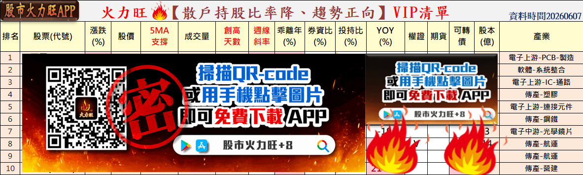 主力動向🔥6/7趨勢分析:凱基金、揚博及鈞寶誰最有戲?