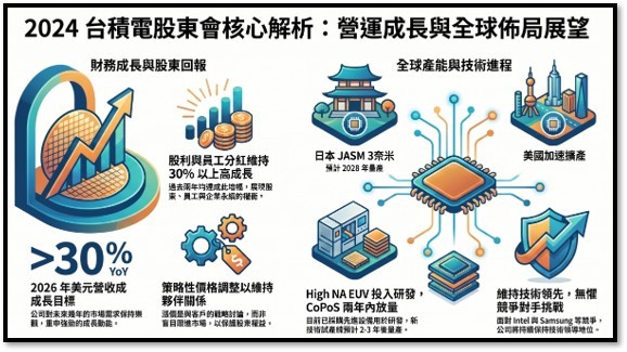 【產業戰報】0607假日不休息隊長當週盤勢解析
