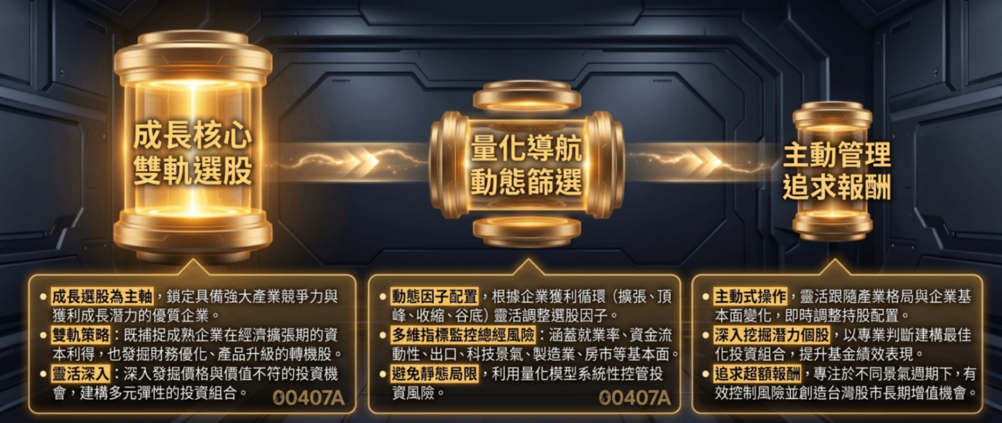 首檔「不配息」的主動式ETF | 一文分析00407A