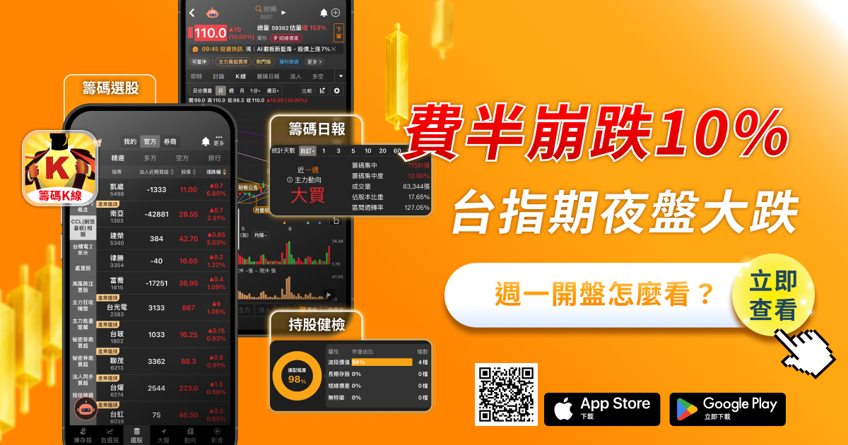 費半單夜崩跌10％，台指期夜盤史上最大跌點——週一開盤怎麼看？