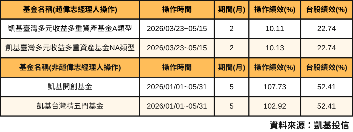 首檔「不配息」的主動式ETF | 一文分析00407A