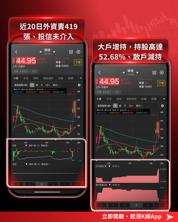 盤勢開低走高全解析：逆勢族群觀察與持股健檢