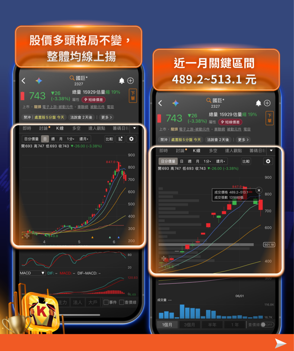 台股周末崩盤3006點——開低後該怎麼辦？