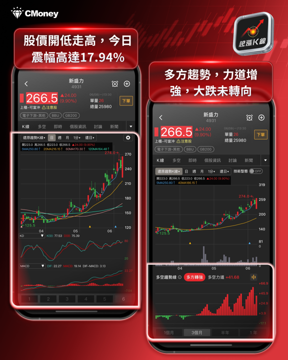 盤勢開低走高全解析：逆勢族群觀察與持股健檢