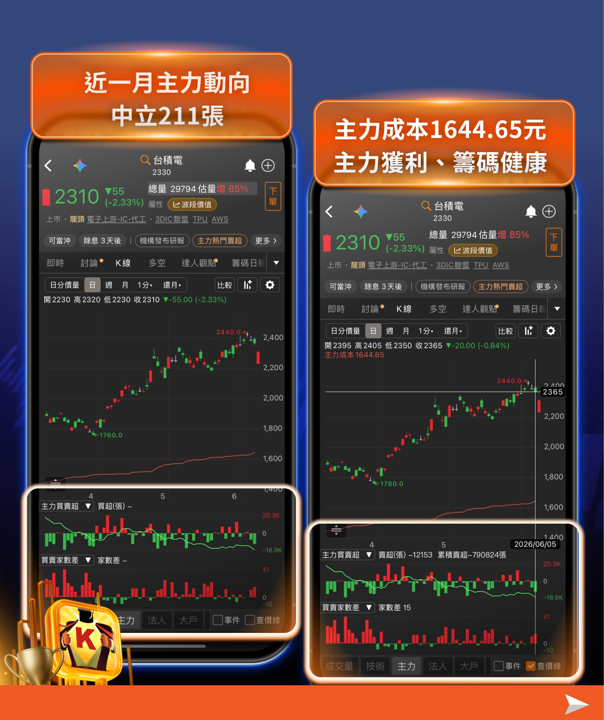 台股周末崩盤3006點——開低後該怎麼辦？
