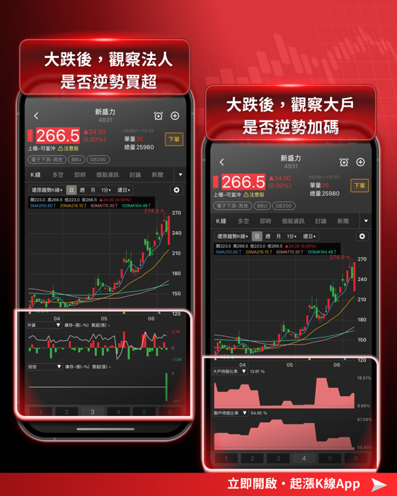 盤勢開低走高全解析：逆勢族群觀察與持股健檢