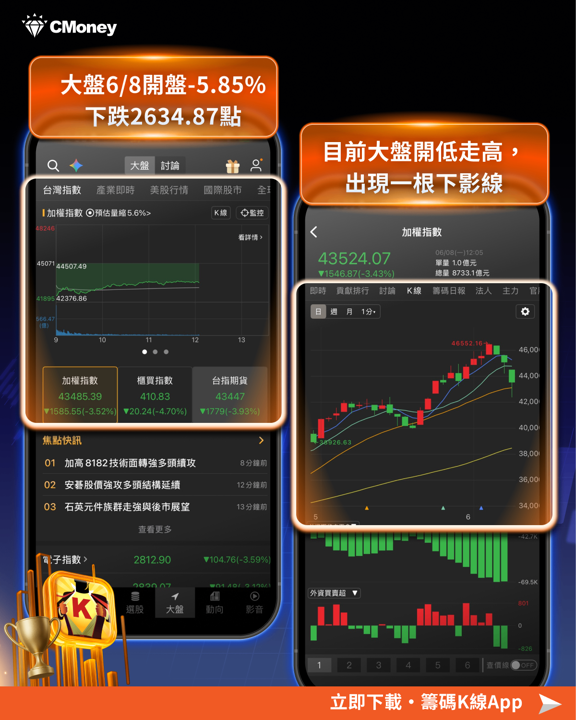 台股周末崩盤3006點——開低後該怎麼辦？
