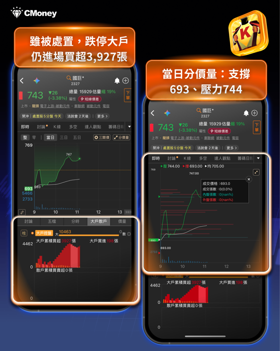 台股周末崩盤3006點——開低後該怎麼辦？