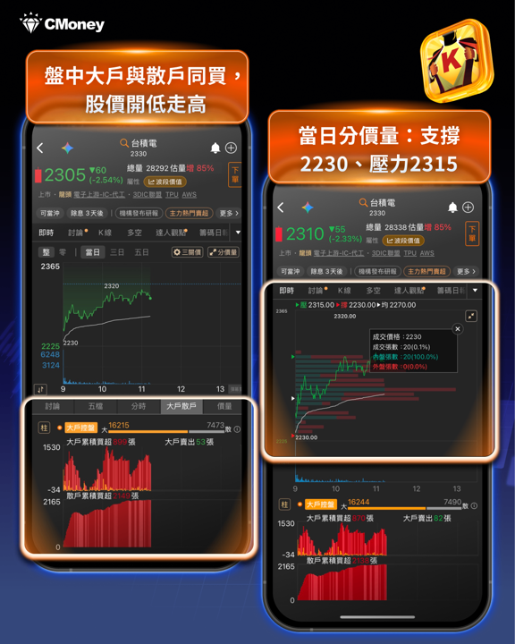 台股周末崩盤3006點——開低後該怎麼辦？