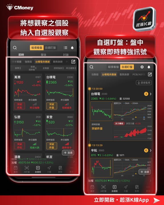 台股重挫遠離市場雜訊,用《起漲K線》找反彈起點!