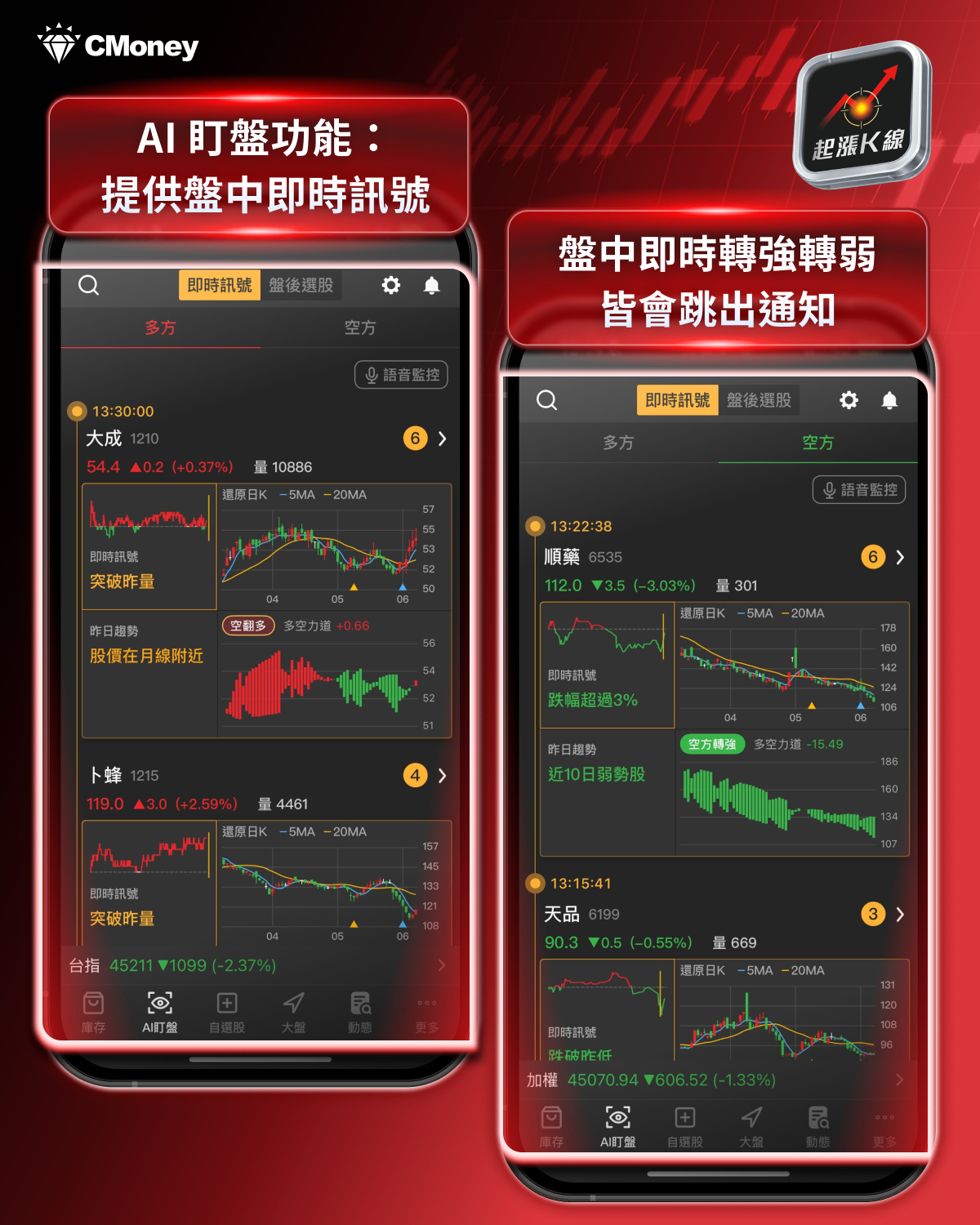 台股重挫遠離市場雜訊，用《起漲Ｋ線》找反彈起點！