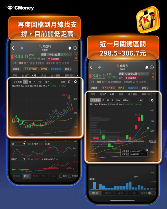台股周末崩盤3006點——開低後該怎麼辦？