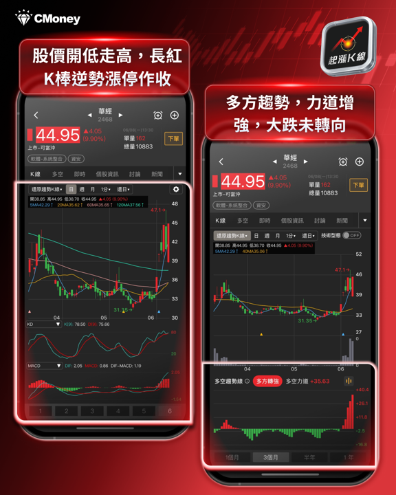 盤勢開低走高全解析：逆勢族群觀察與持股健檢