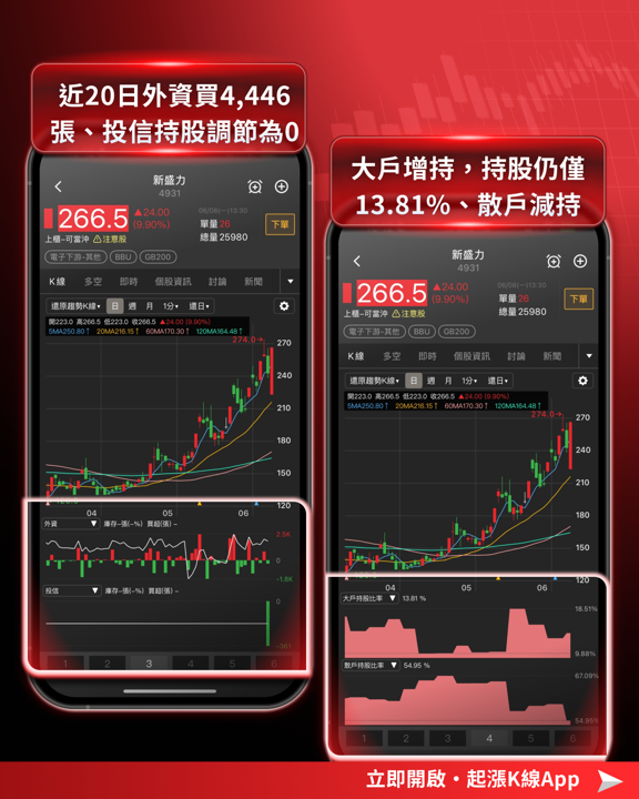 盤勢開低走高全解析：逆勢族群觀察與持股健檢