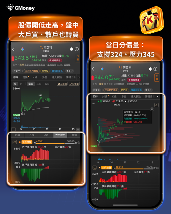 台股周末崩盤3006點——開低後該怎麼辦？