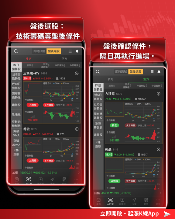 台股重挫遠離市場雜訊,用《起漲K線》找反彈起點!