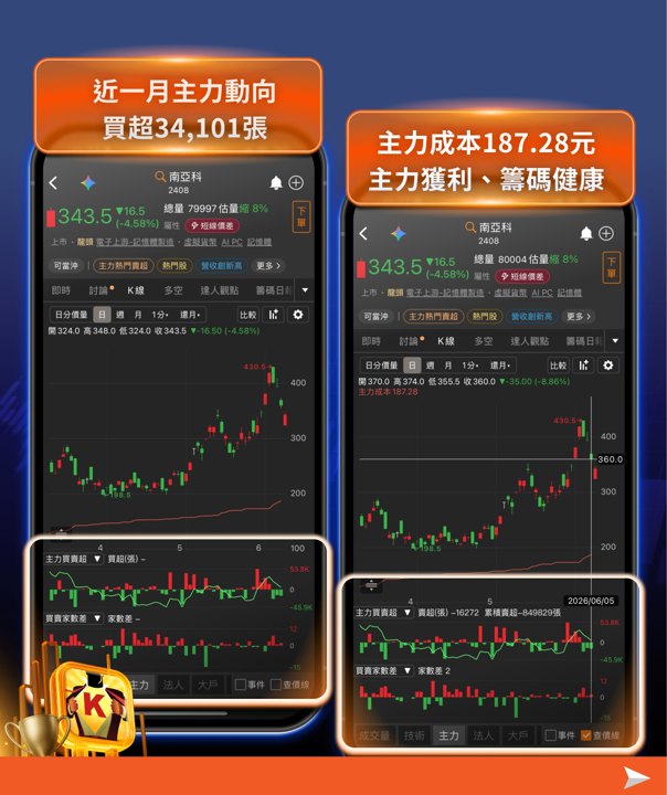 台股周末崩盤3006點——開低後該怎麼辦？