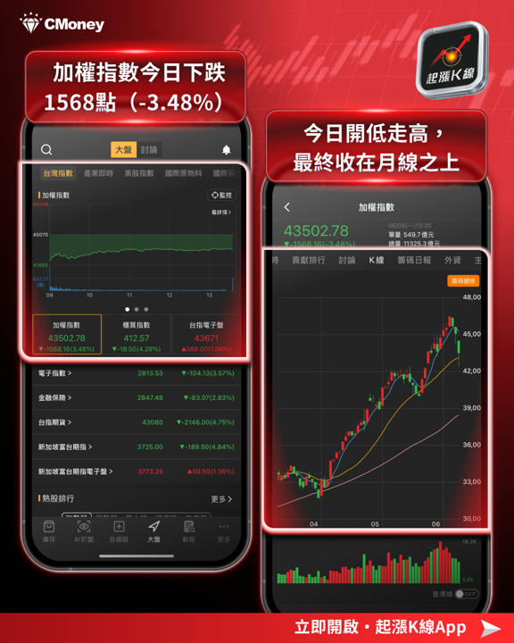 盤勢開低走高全解析：逆勢族群觀察與持股健檢
