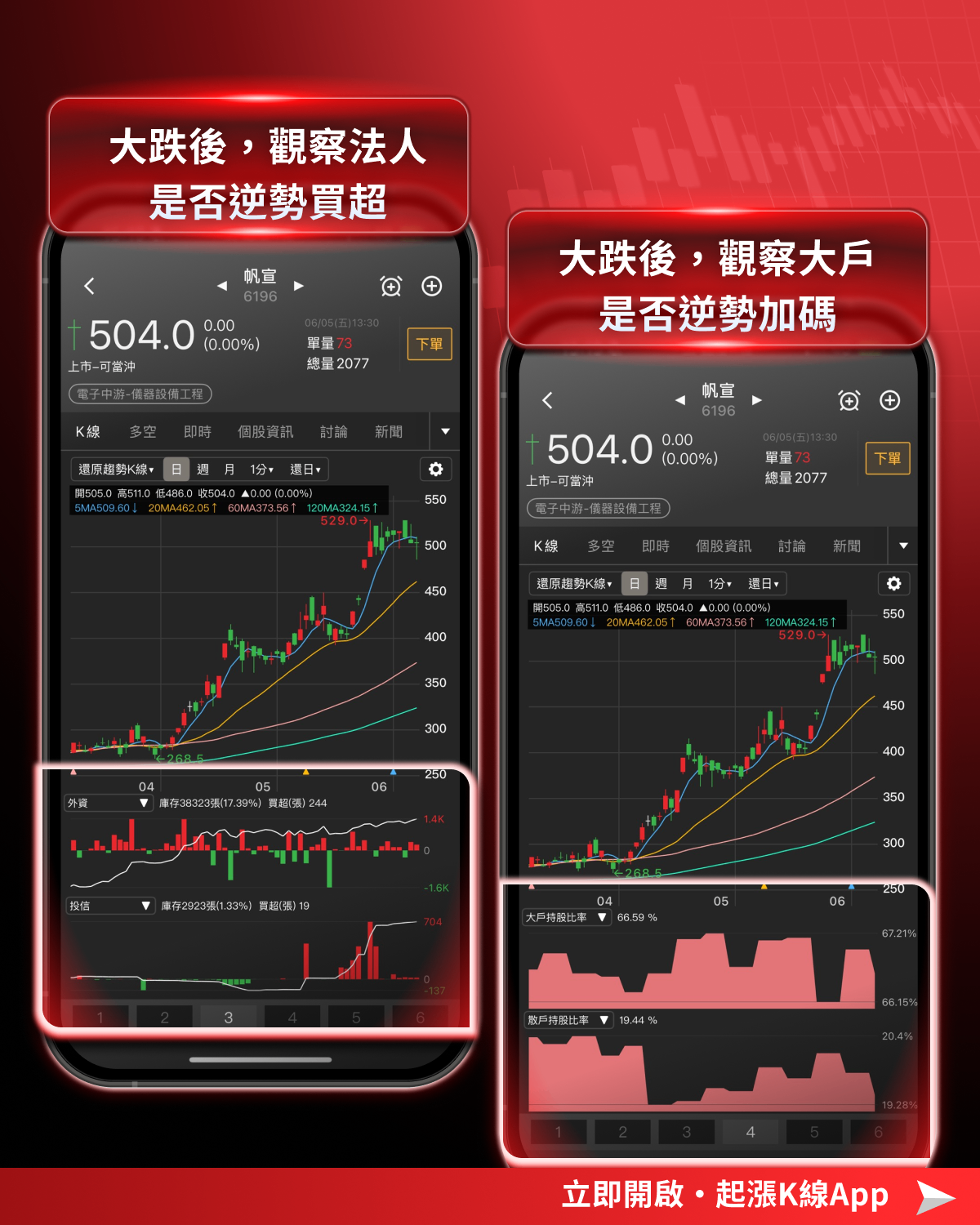 台股重挫遠離市場雜訊，用《起漲Ｋ線》找反彈起點！