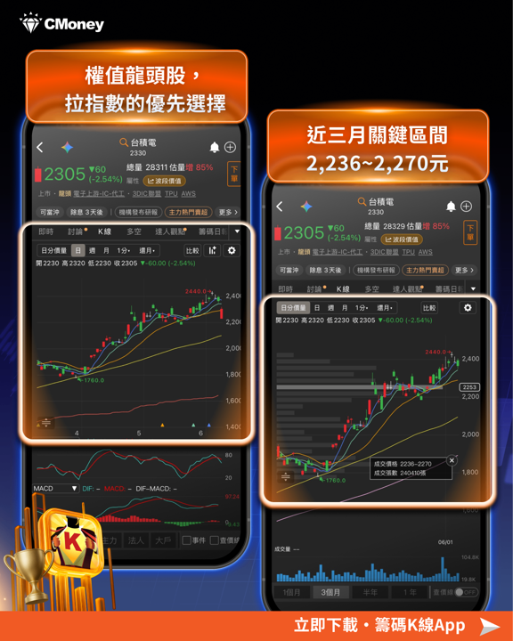 台股周末崩盤3006點——開低後該怎麼辦？