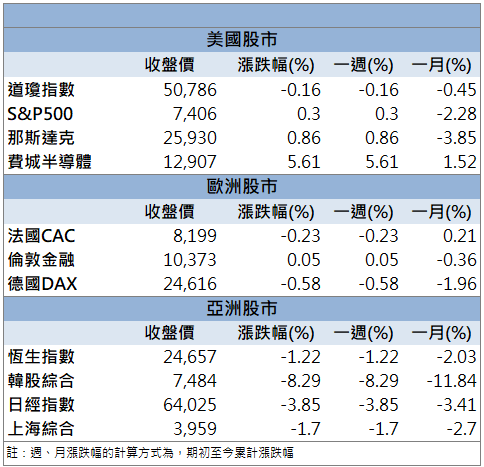 5月營收寫新高！新盛力(4931)買盤湧入逆勢走強！