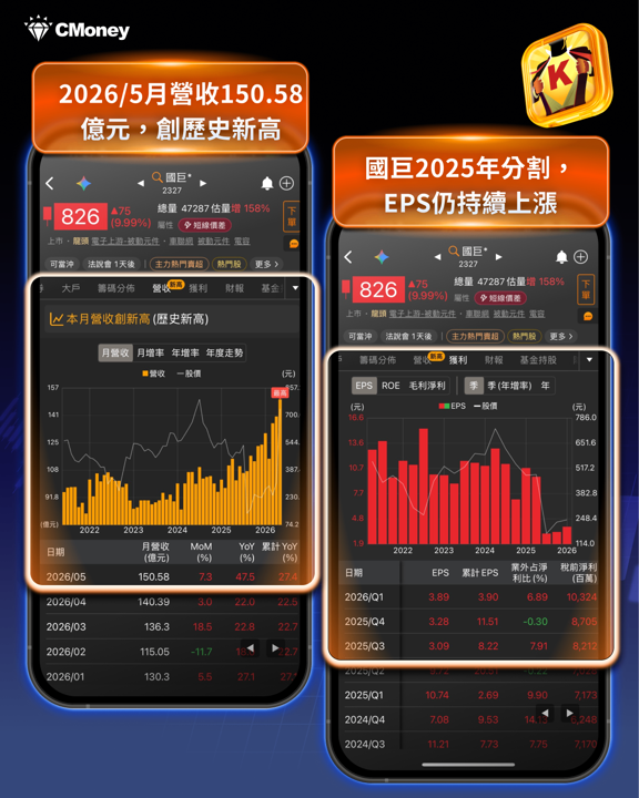 國巨目標價獲花旗上調3倍,被動元件集體亮燈——籌碼K線帶你看懂這波行情