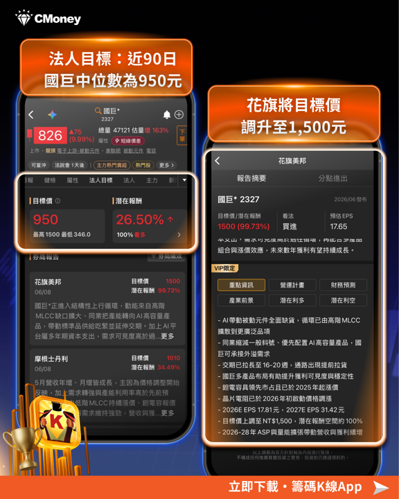 國巨目標價獲花旗上調3倍,被動元件集體亮燈——籌碼K線帶你看懂這波行情