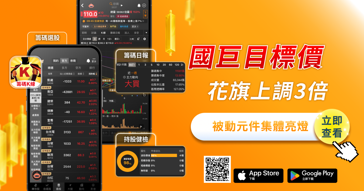 國巨目標價獲花旗上調3倍,被動元件集體亮燈——籌碼K線帶你看懂這波行情