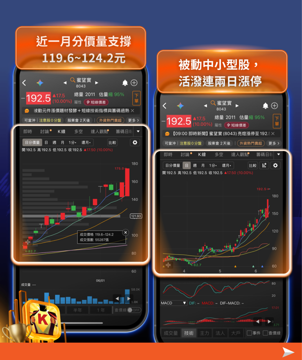 國巨目標價獲花旗上調3倍,被動元件集體亮燈——籌碼K線帶你看懂這波行情