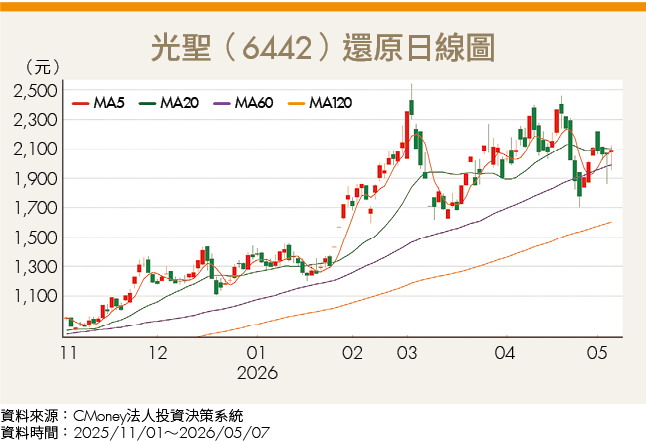 Google TPU訂單爆發!載板、光纖需求同步飆升 欣興、光聖卡位大單