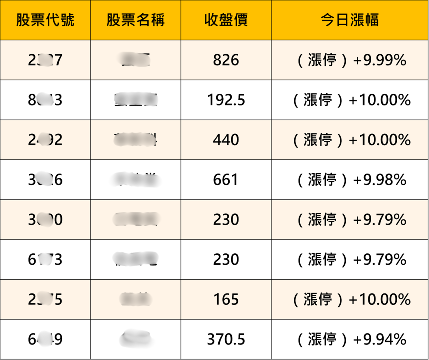 國巨目標價獲花旗上調3倍,被動元件集體亮燈——籌碼K線帶你看懂這波行情