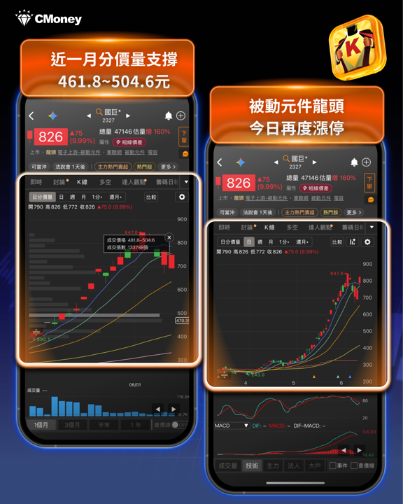 國巨目標價獲花旗上調3倍,被動元件集體亮燈——籌碼K線帶你看懂這波行情