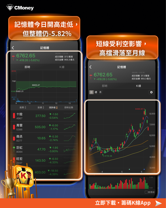 黃仁勳訪韓、輝達×SK海力士重磅結盟——利空轟炸後,記憶體族群的籌碼解讀