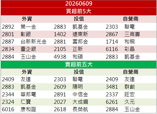 石英元件題材升溫!希華(2484)強攻漲停展現動能!