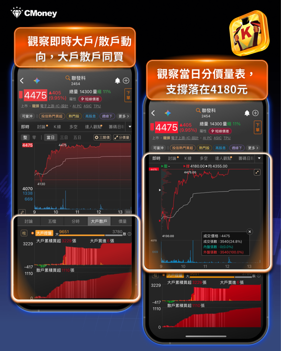 周二大漲1,201點，仍有3大重點需當心！多重警訊浮現，台股操作需更謹慎